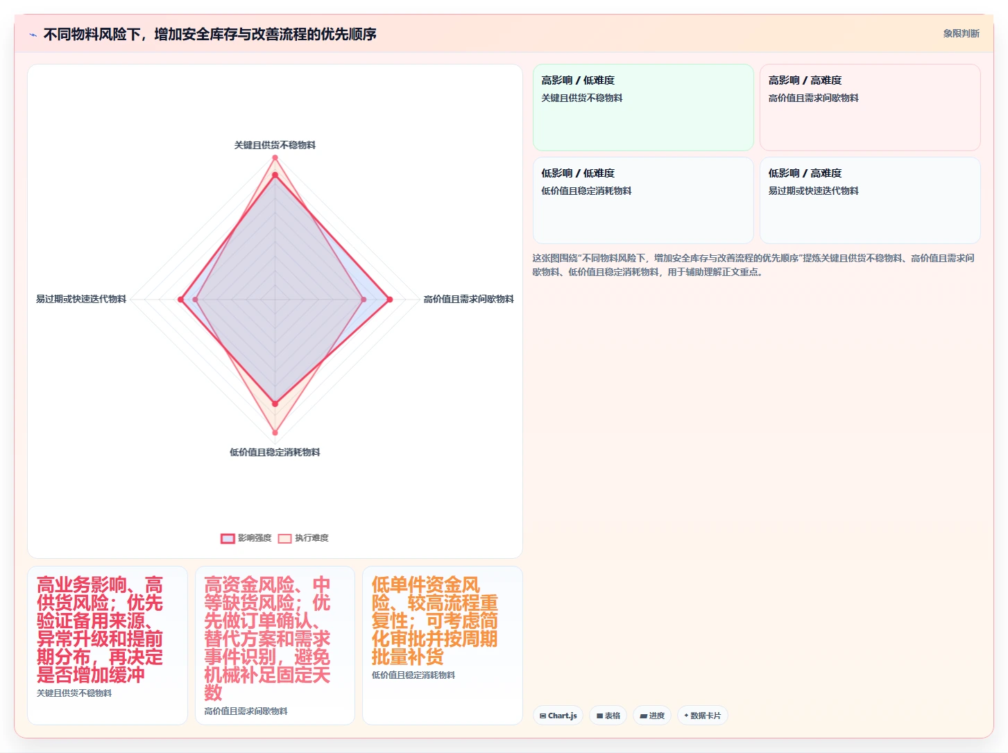 仓库安全库存管理操作手册：补货点设置对应的流程设计步骤
