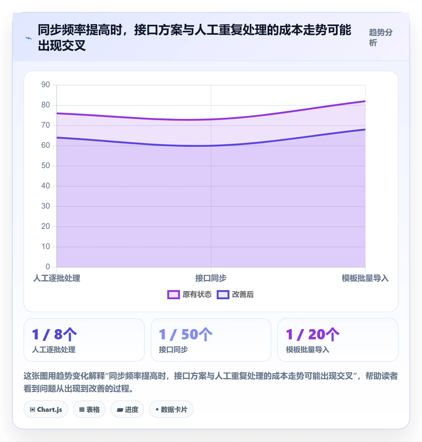 erp数据录入决策指南:用精细化运营判断基础资料方案