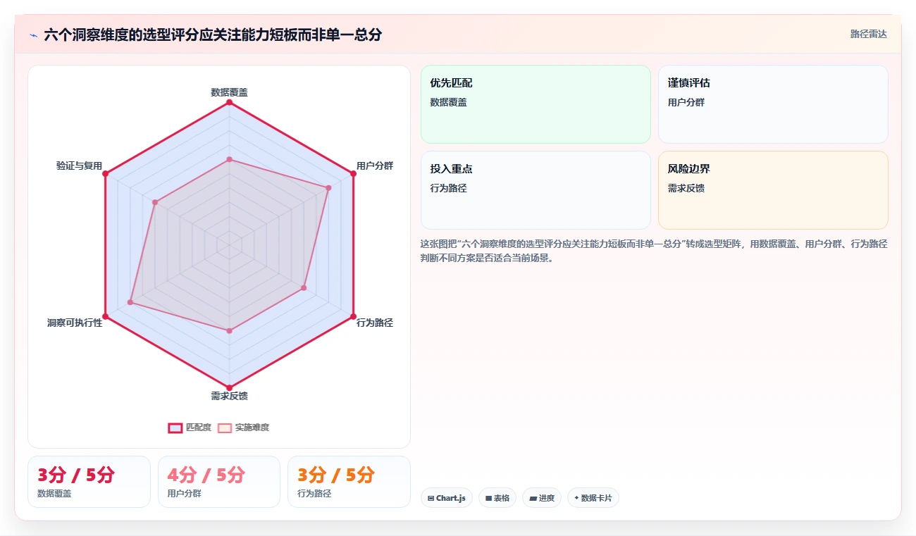 电商数据运营选择标准：用户洞察维度如何评估效率提升