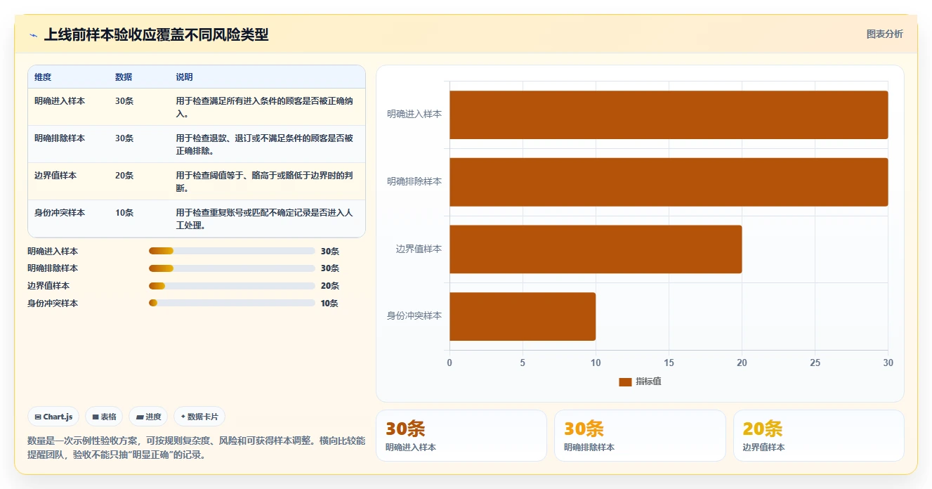 电商crm系统落地清单：会员分层相关的流程设计事项