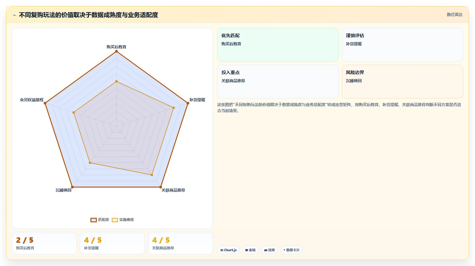 电商crm系统配置指南:复购提升需要哪些进阶玩法设置