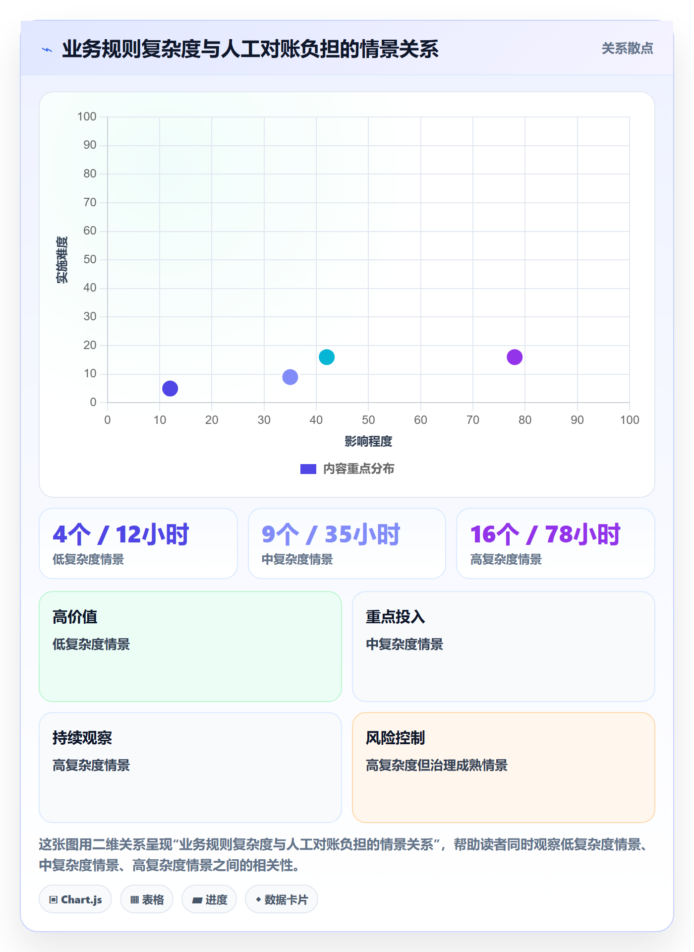 分账系统怎么选？资金路由相关的工具对比判断标准