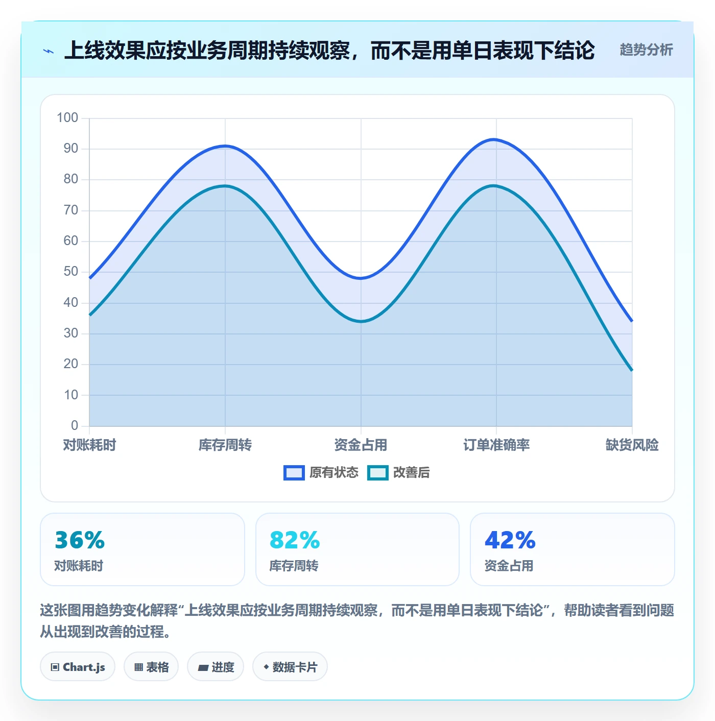 库存管理系统决策指南：用工具对比判断系统选型方案