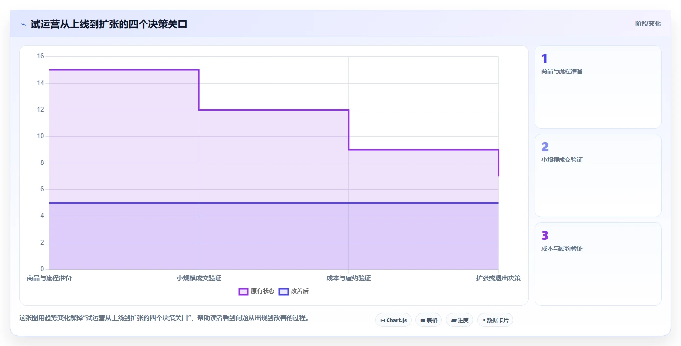 电商管理选择标准：多平台经营维度如何评估日常管理