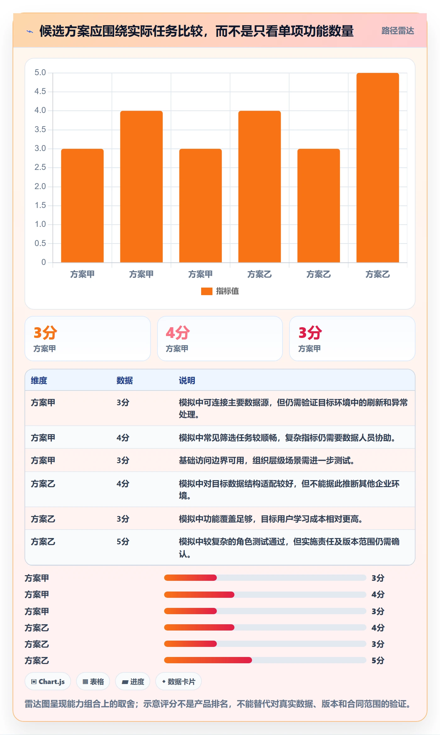 bi 平台建设路线：从选型成本到新手避坑分几步
