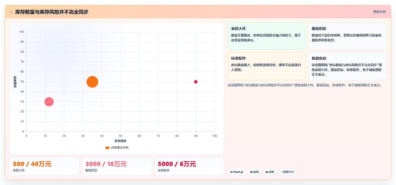 电商库存方案设计：滞销处理场景的精细化运营怎么做