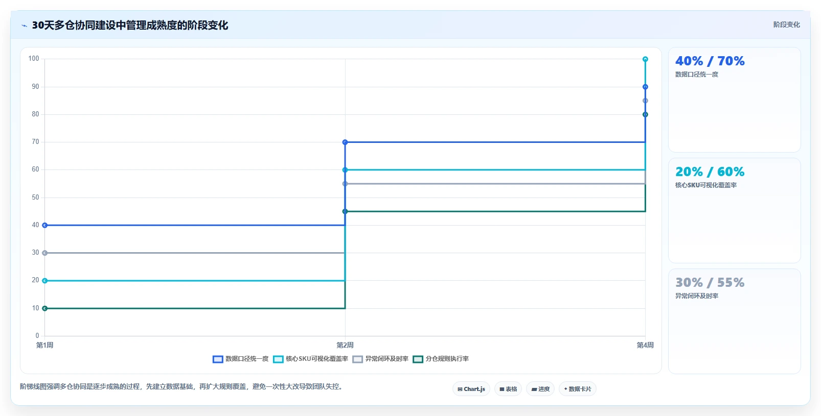 电商仓储管理：仓库新手团队协同指南：旺季备货如何提升改善多仓协同