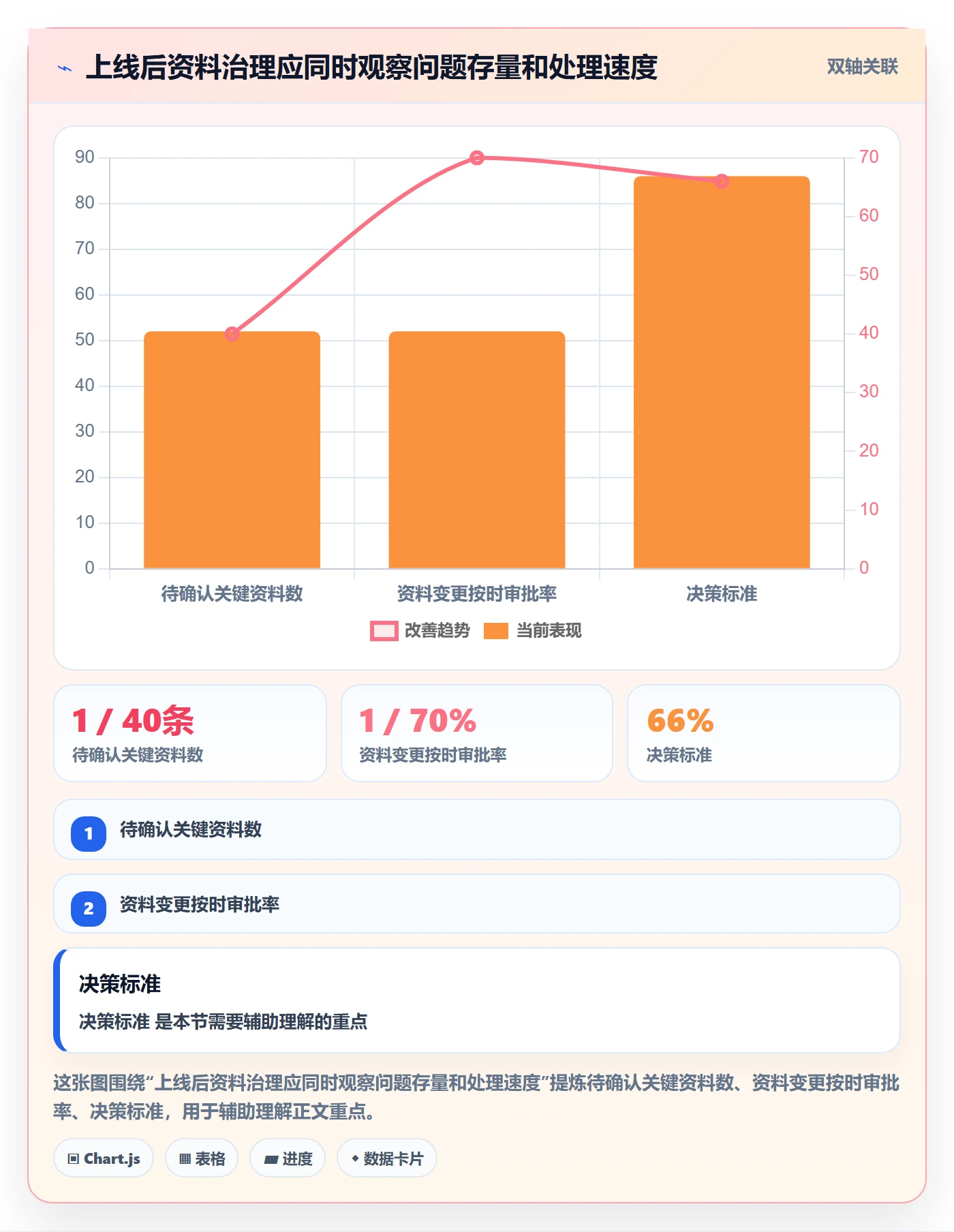 erp数据录入怎么落地？从基础资料讲清落地案例