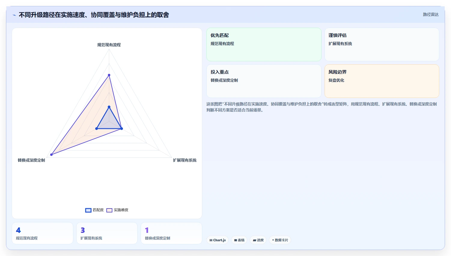 电商crm系统升级方案:用常见误区改善客服协同