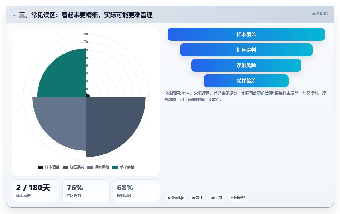三、常见误区：看起来更精细，实际可能更难管理