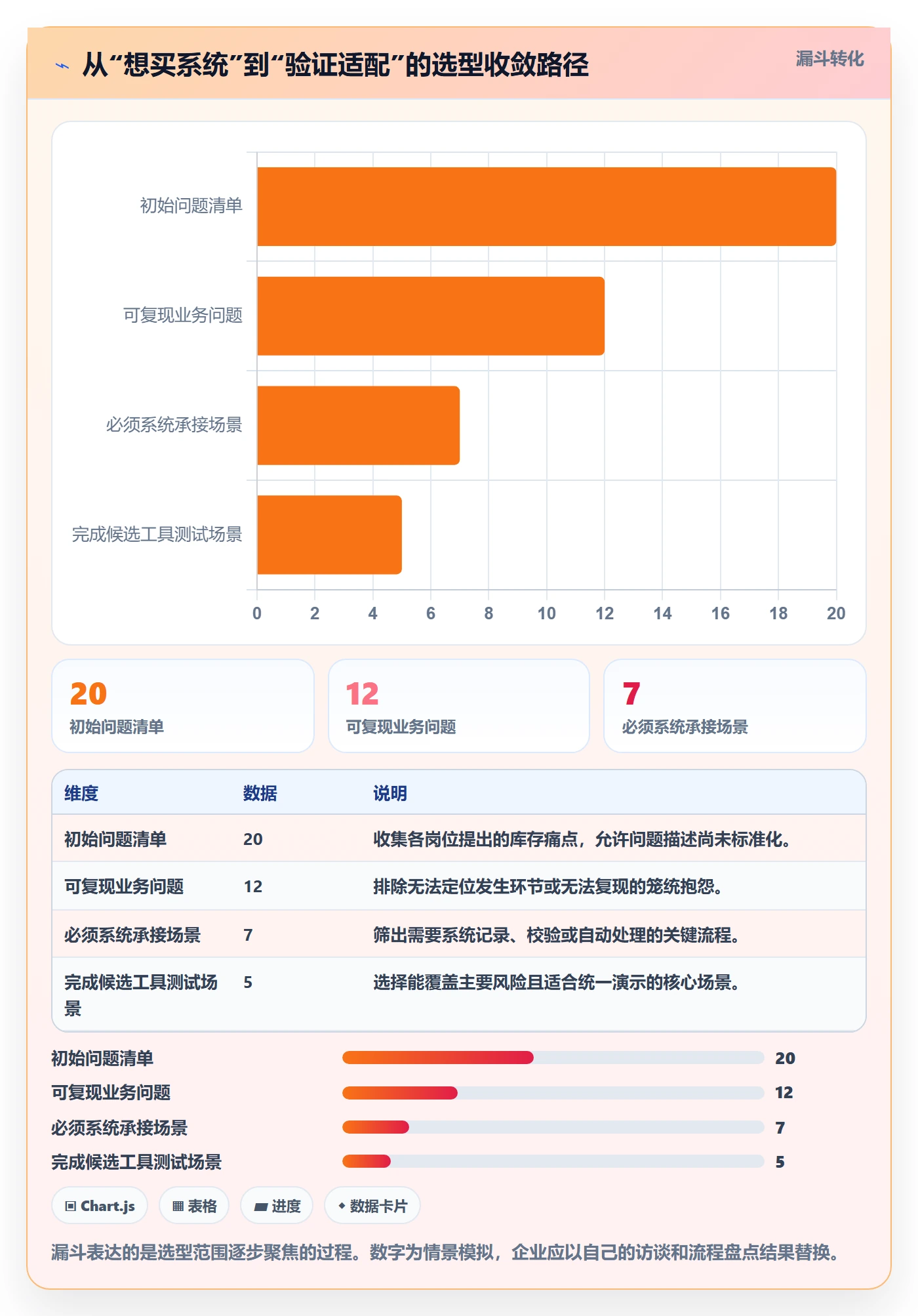 库存管理系统运营框架：把系统选型纳入工具对比