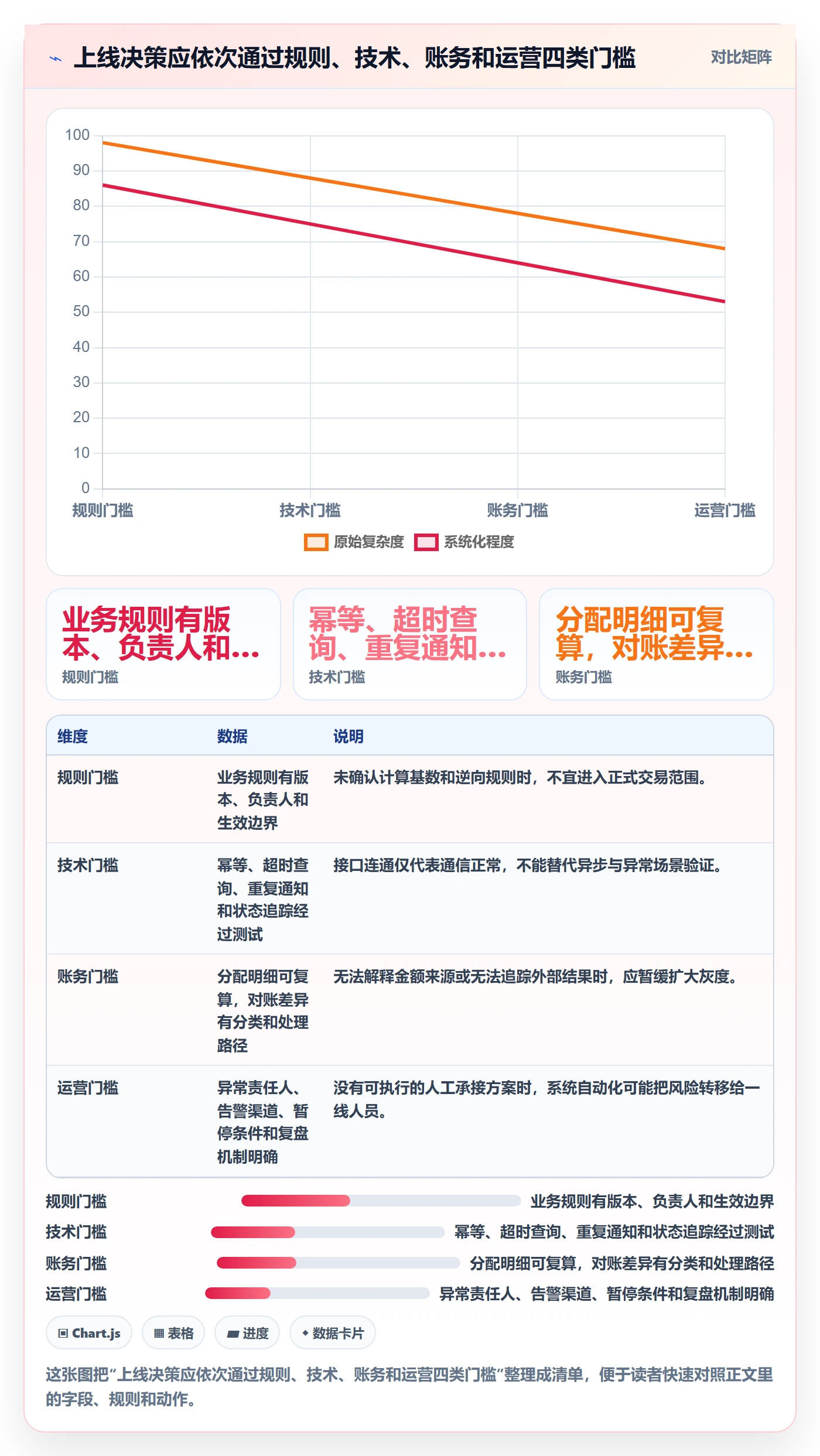 分账系统落地清单：多方结算相关的系统搭建事项