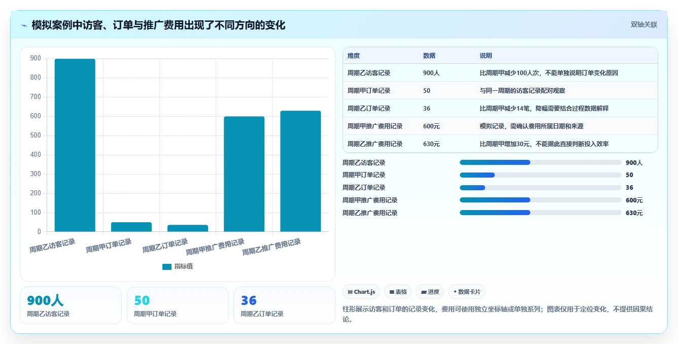 拼多多数据分析工具免费配置指南：使用限制需要哪些数据复盘设置