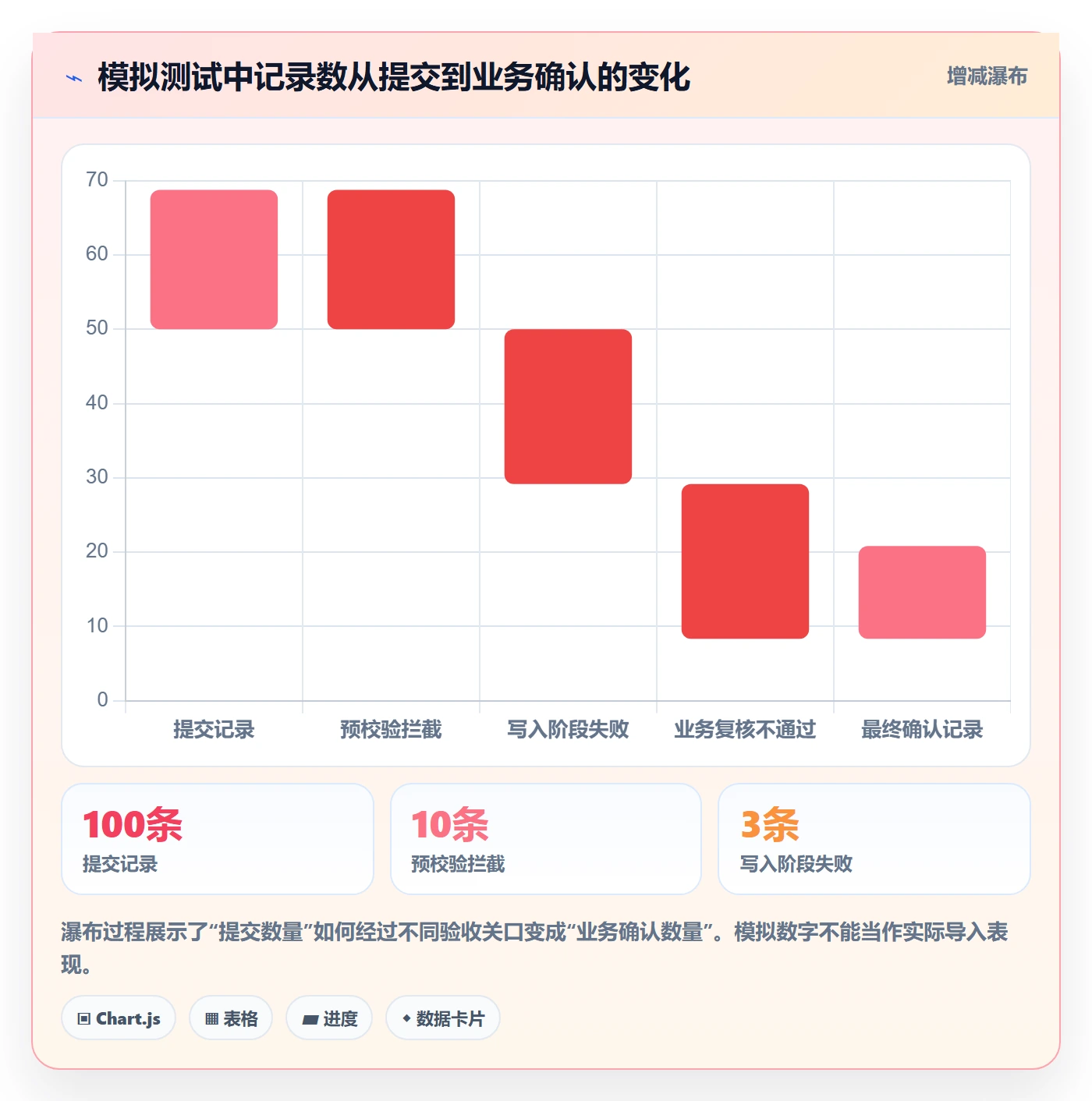 erp数据录入执行标准：批量导入环节如何体现工具对比