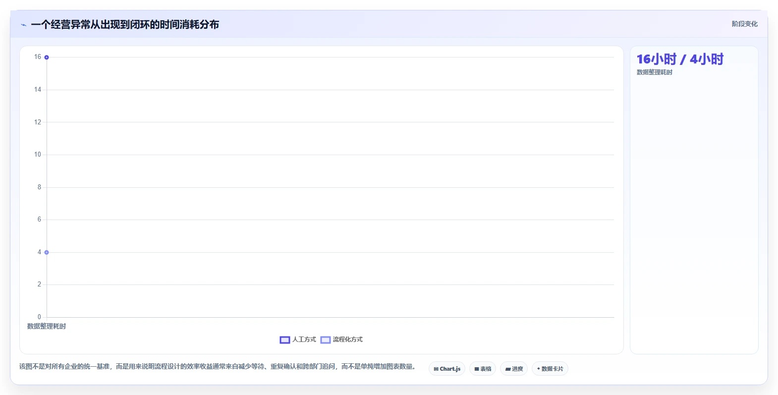 运营管理平台流程设计：经营分析从哪里开始