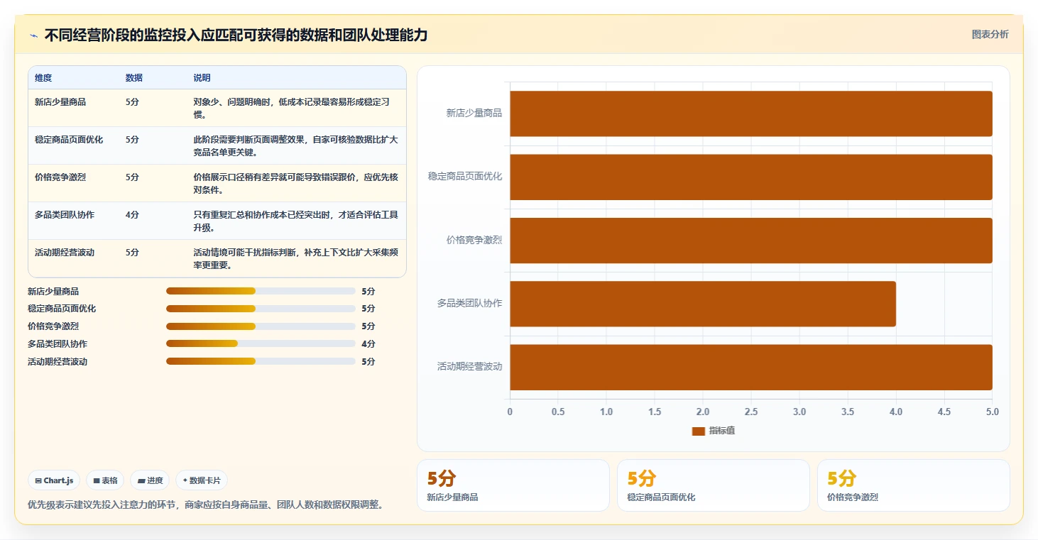 拼多多数据分析工具免费实用方法：围绕竞品监控建立精细化运营