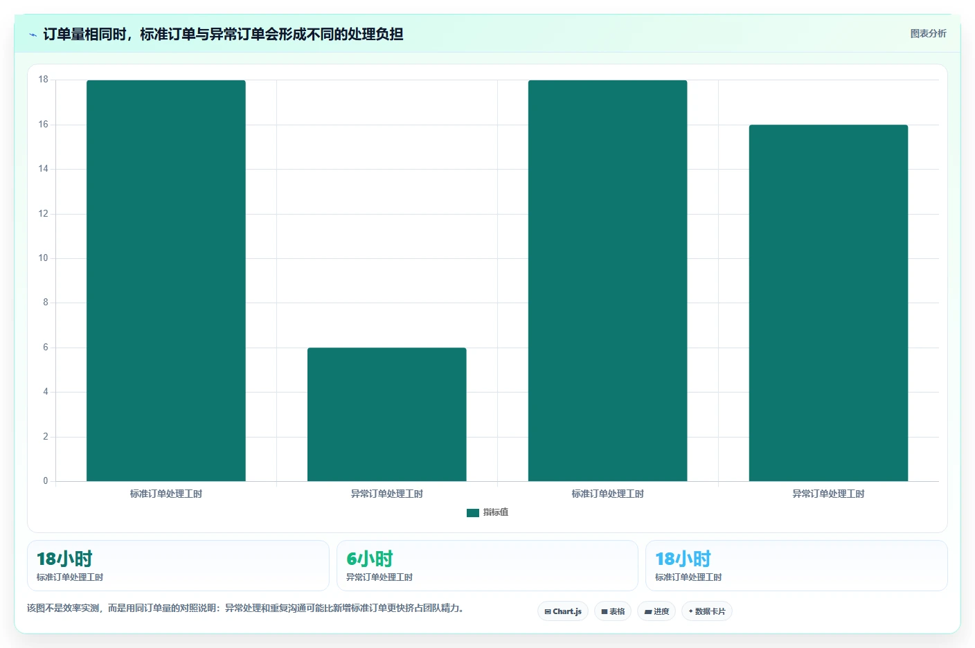 店铺运营包括哪些方面建设路线：从客服管理到流程设计分几步