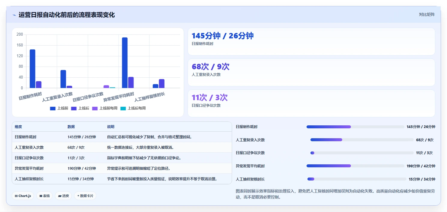 运营工具避坑指南：自动化提效环节的风险排查要注意什么