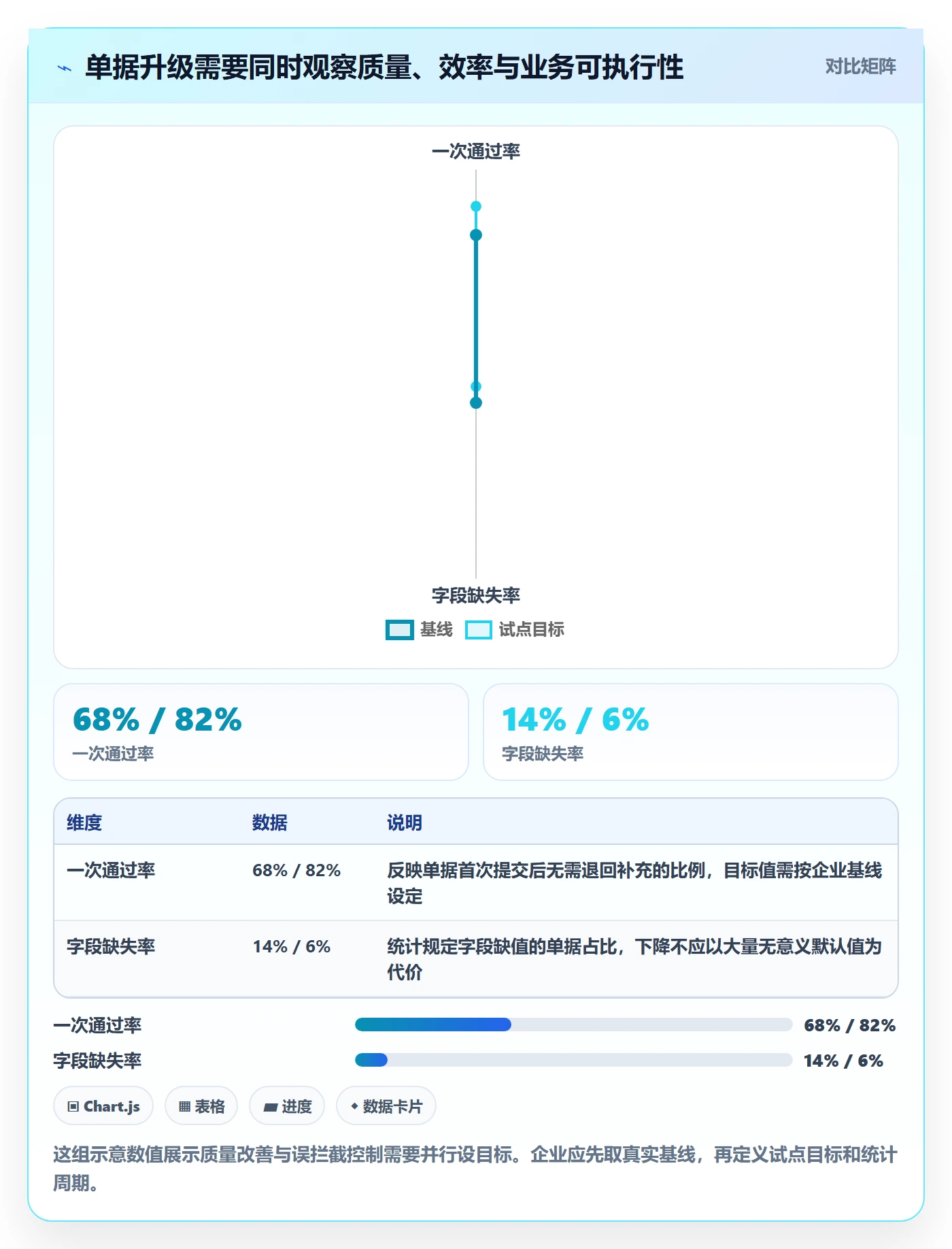 erp数据录入升级方案：用进阶玩法改善单据规范