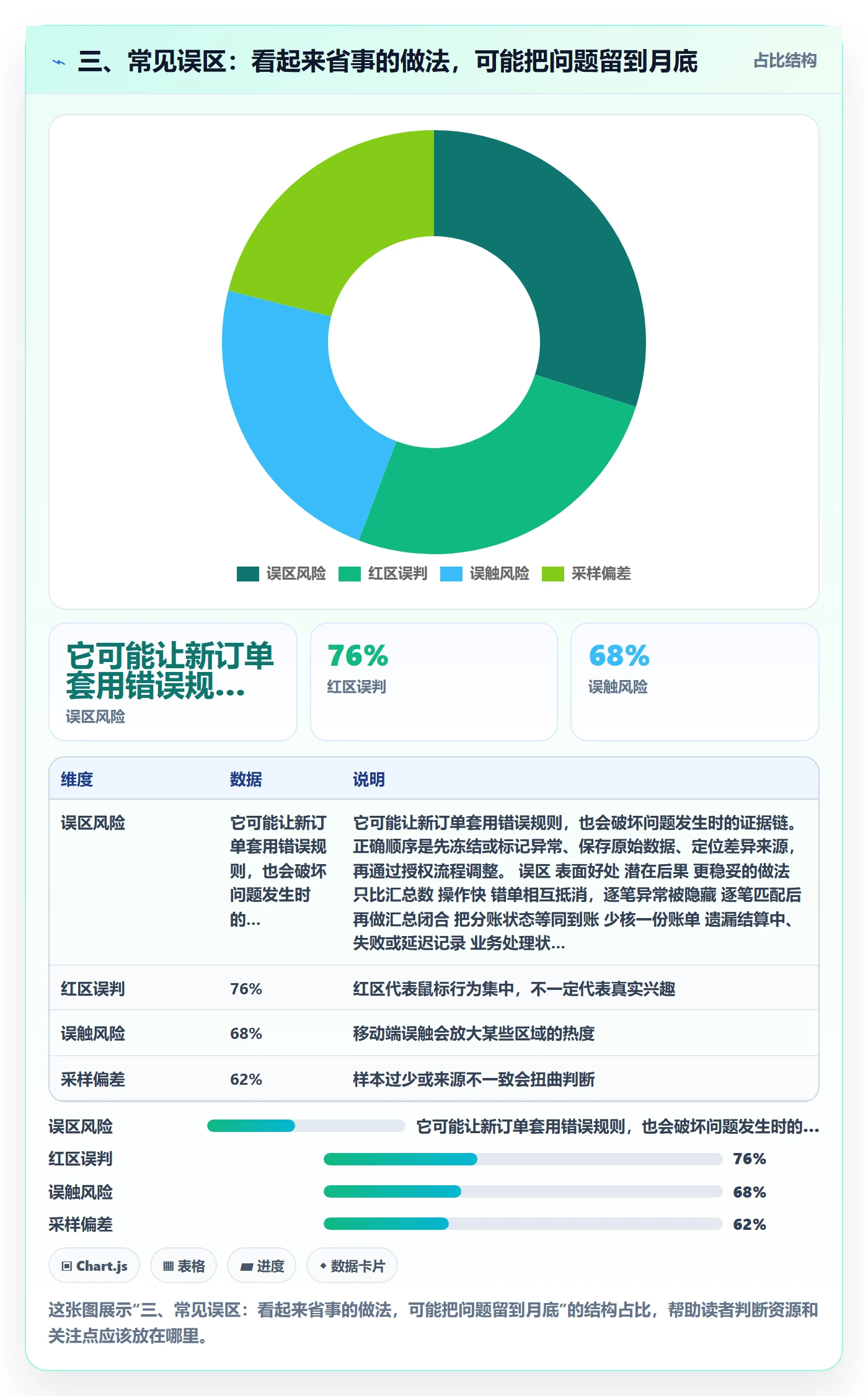 三、常见误区：看起来省事的做法，可能把问题留到月底