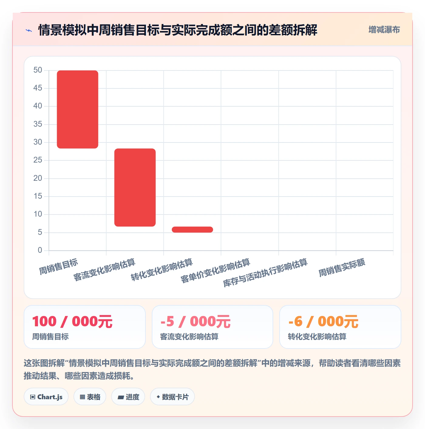 店铺运营管理建设路线：从岗位分工到数据复盘分几步