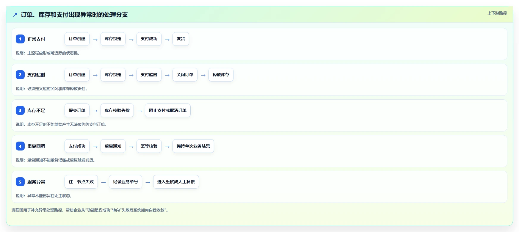 电商系统开发：电商企业怎么用：从测试验收到稳定业务接口