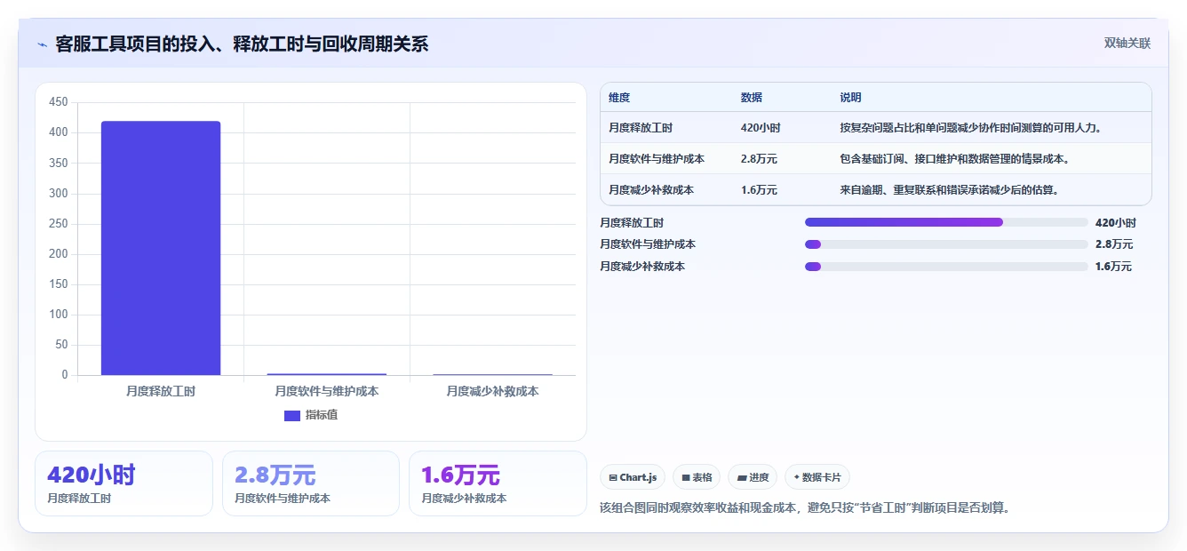电商辅助软件：客服团队一页讲清：团队协作与建立工具体系的关系