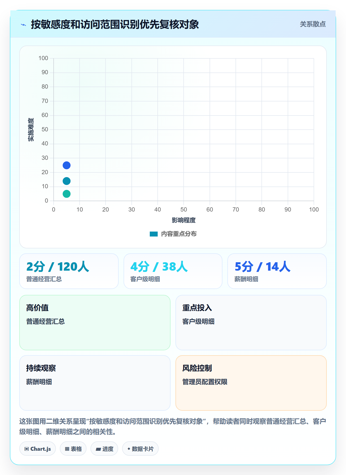bi 平台优化清单：权限体系与流程设计的关键动作