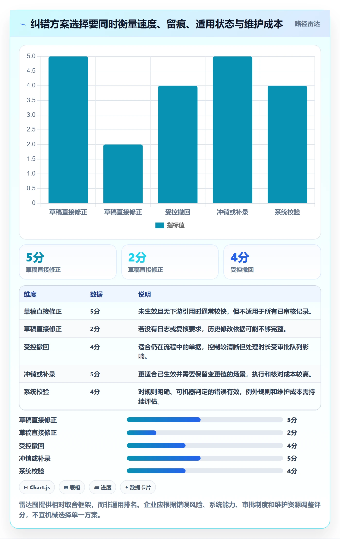 erp数据录入实施路径：错误修正如何完成效率提升