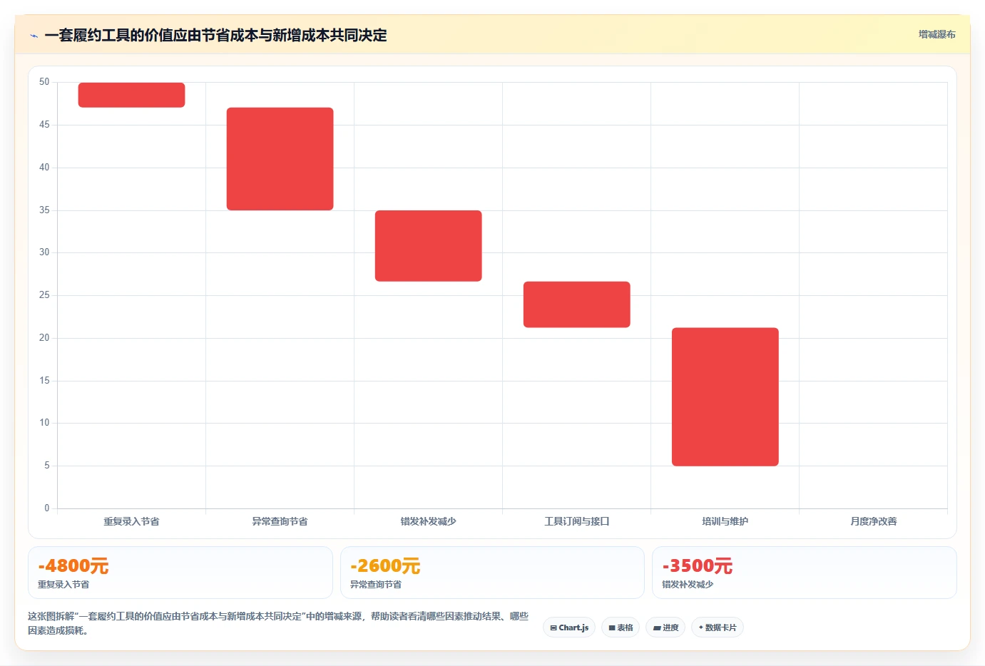 电商管理怎么优化？先从订单履约的中小商家入手