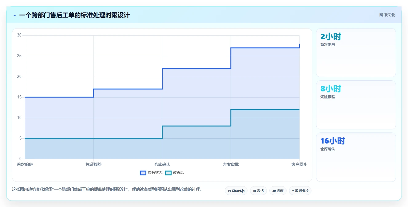 电商管理配置指南：客服售后需要哪些进阶玩法设置