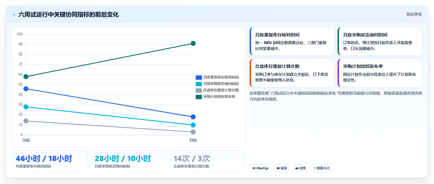 电商进销存：仓库主管实施建议：围绕采购计划稳步提升减少重复工作
