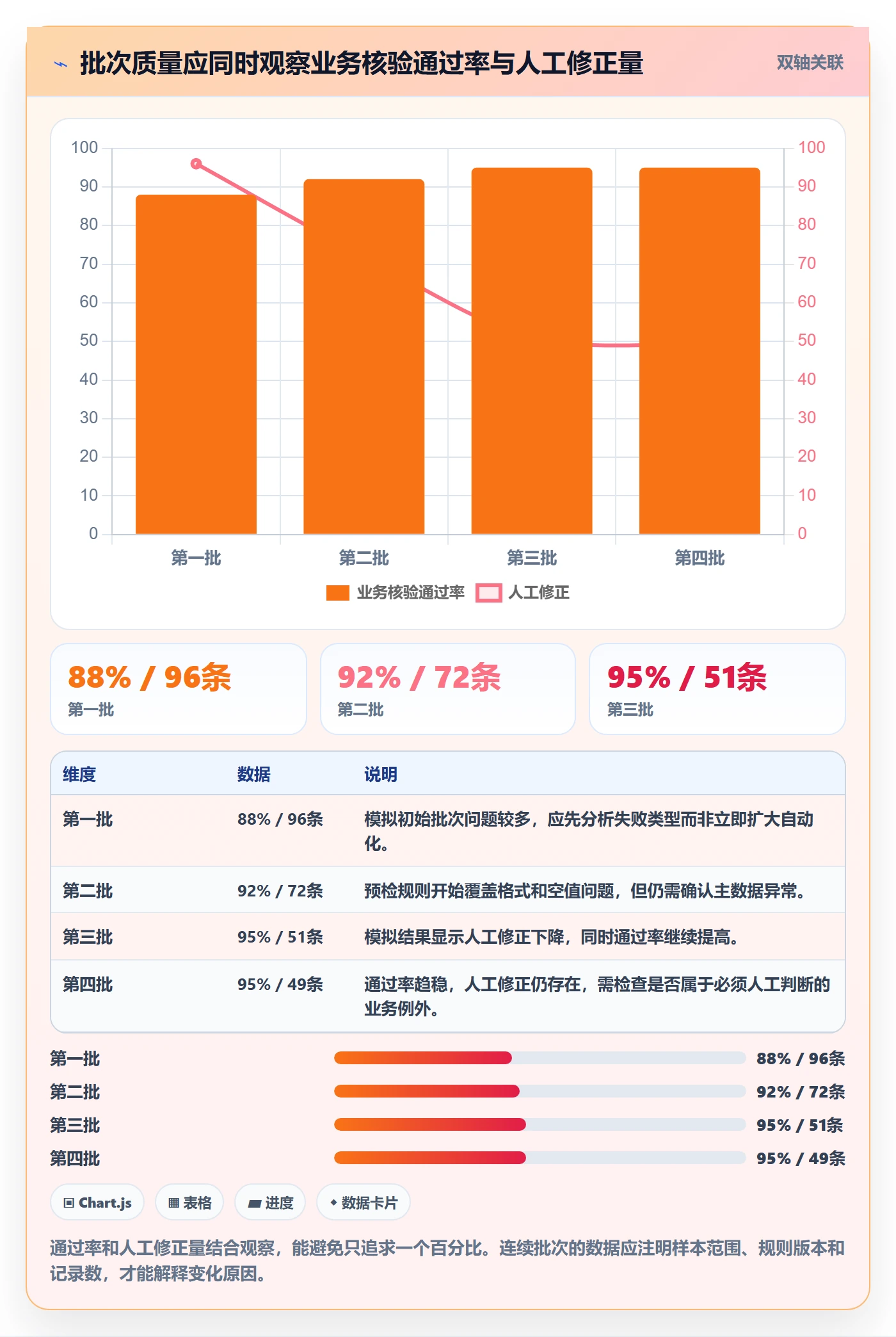 erp数据录入问题诊断：批量导入如何用工具对比改进