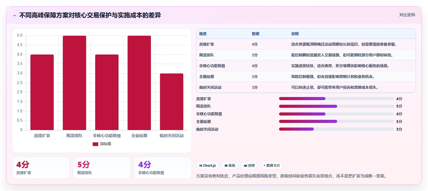 电商系统开发:产品经理从数据到行动:用测试验收实现保障高峰性能