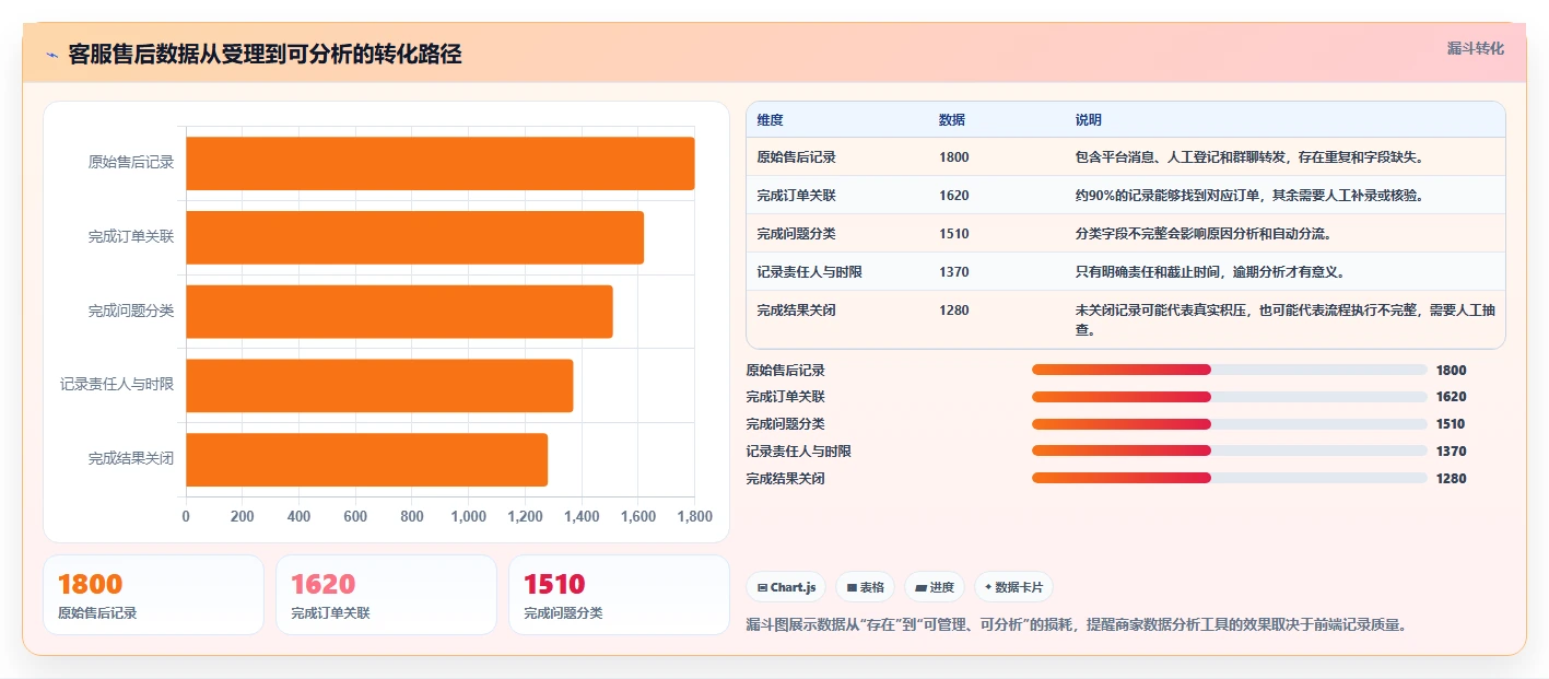 电商管理使用技巧：客服售后对应的工具对比方法