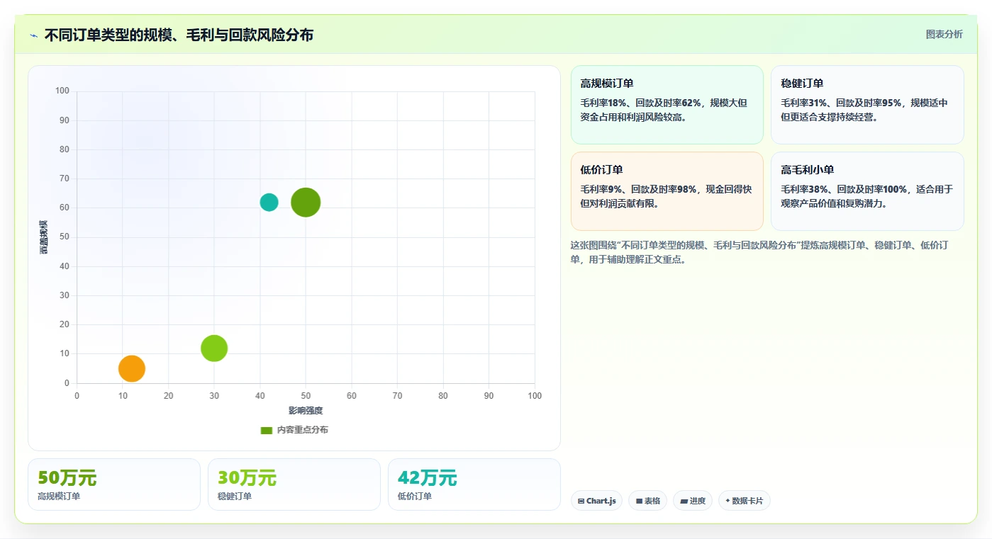营业额分析：个体老板最佳实践：绩效沟通怎样稳步实现统一指标口径
