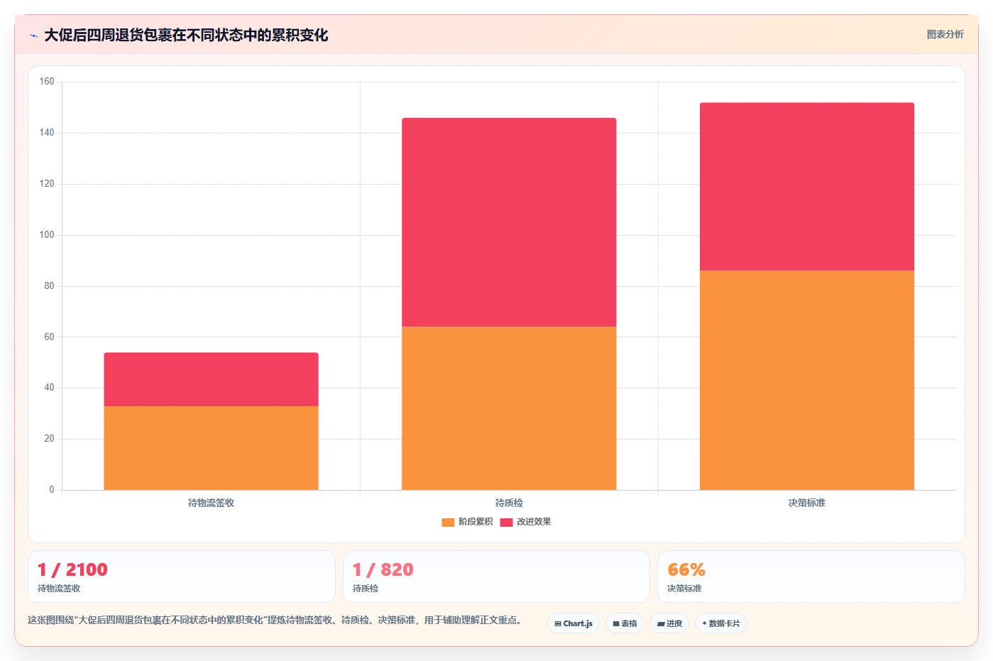 电商仓储管理：仓库主管常见误区：月末盘点为什么总遇到退货难追
