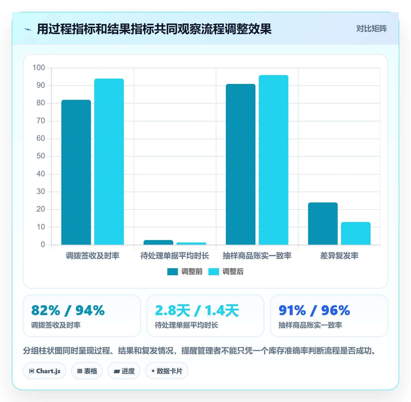 库存管理系统进阶课：围绕出入库流程完善多店经营