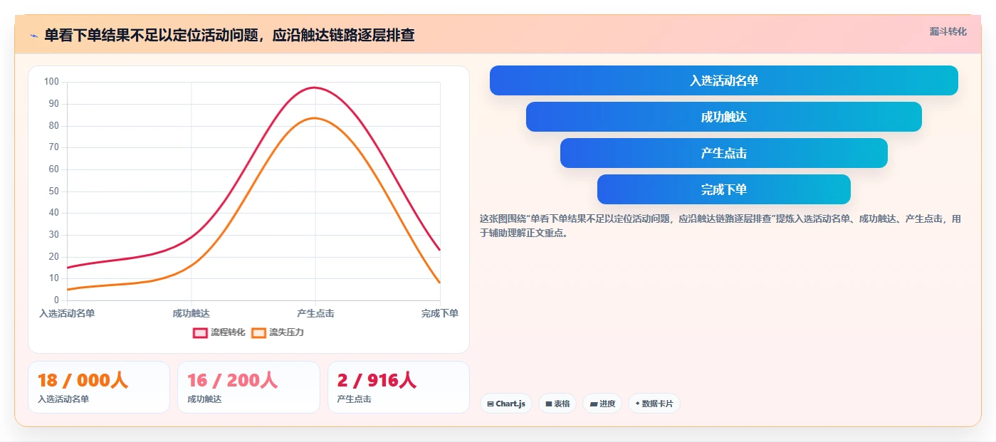 电商crm系统场景解析：会员分层中的旺季准备怎么处理
