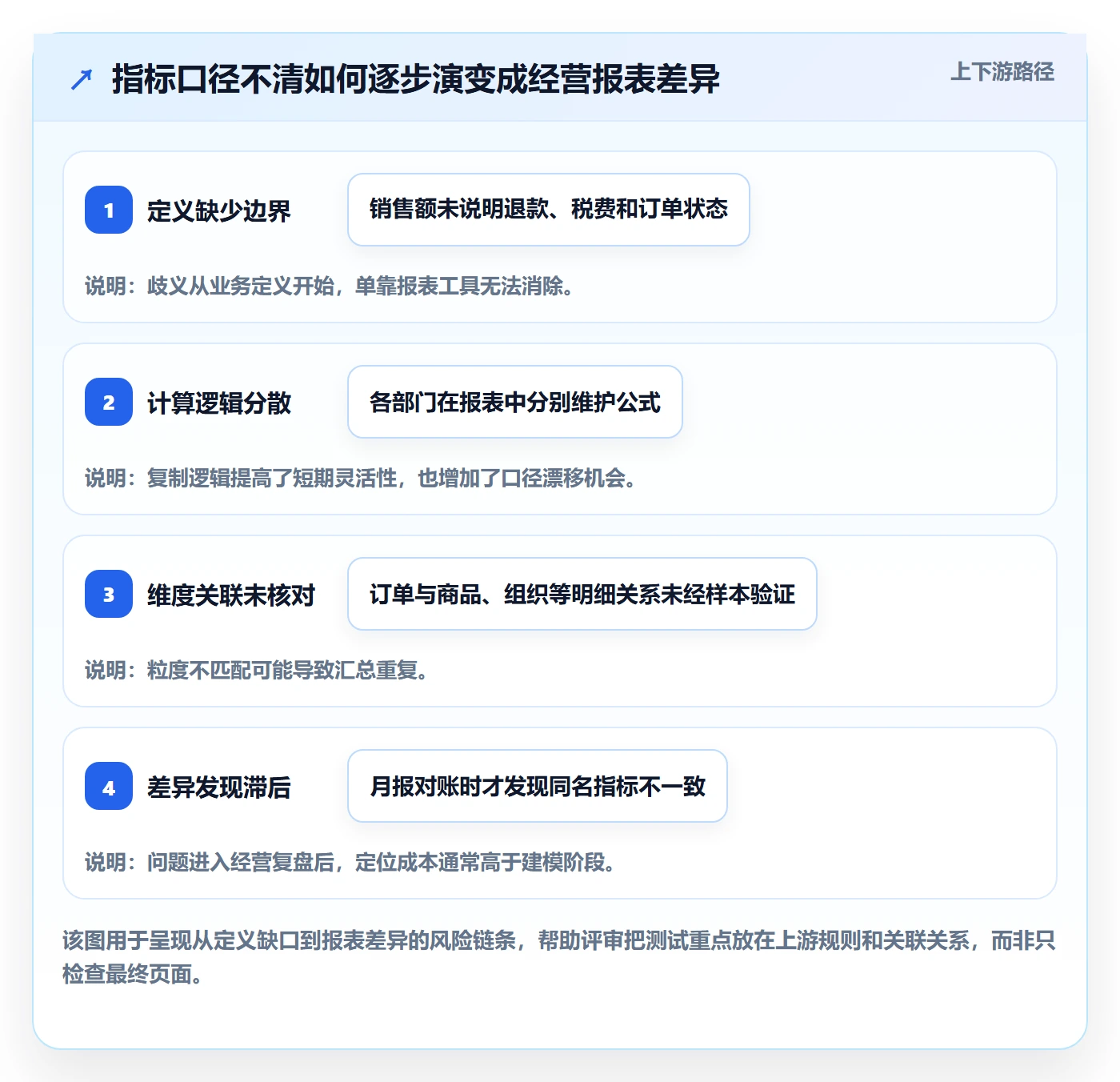 bi 平台选型方法全解析：重点看懂指标建模