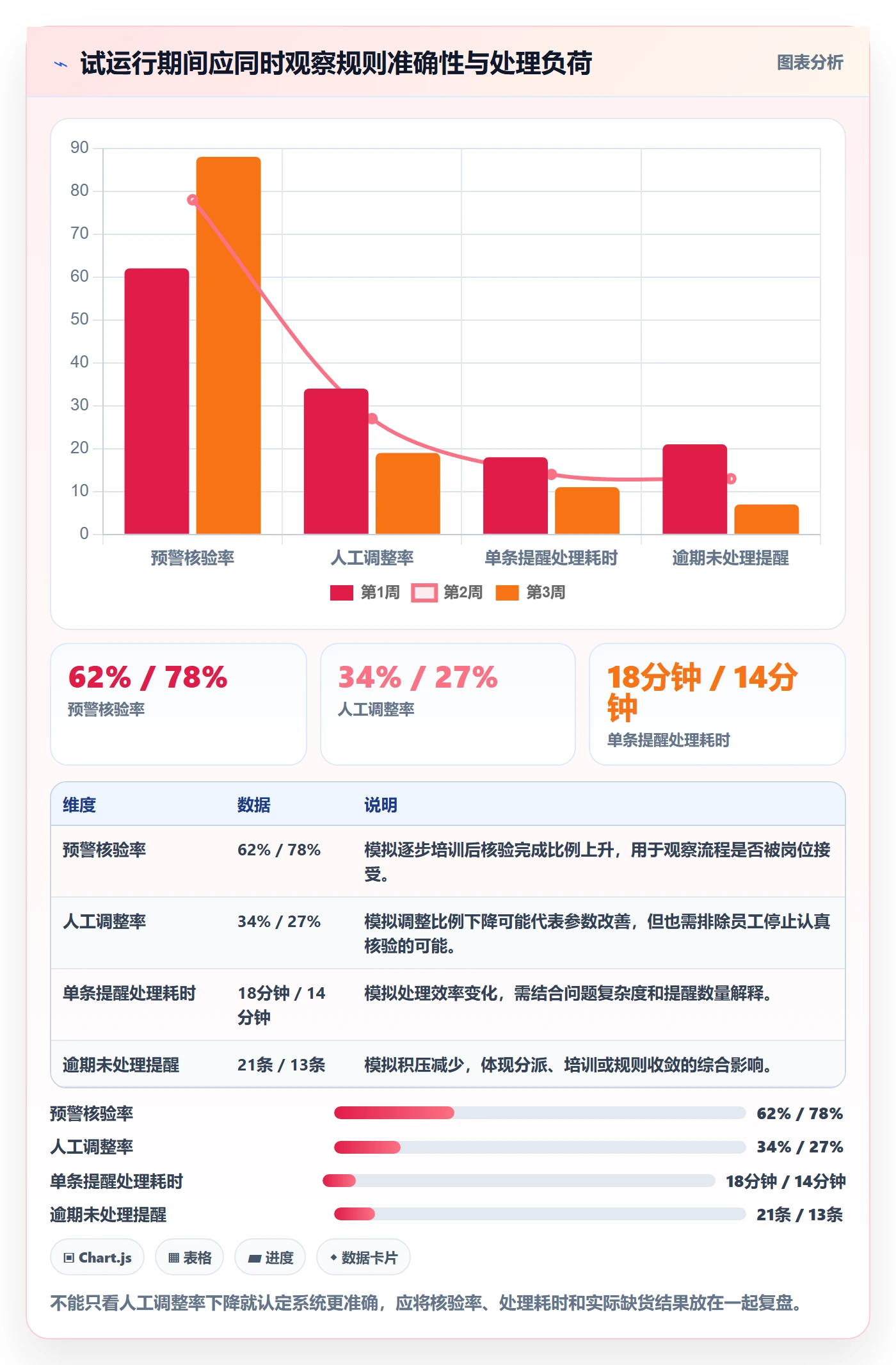 库存管理系统规划方法：补货预警与实操教程如何衔接