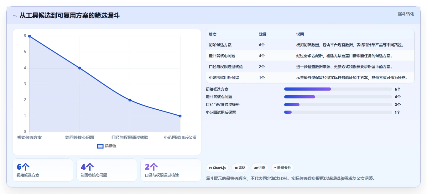 拼多多数据分析工具免费应用思路：围绕店铺诊断拆解选型方法
