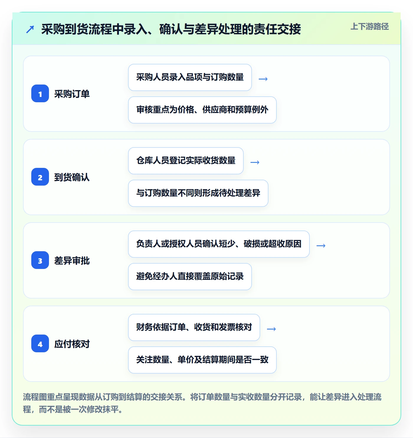erp数据录入配置指南：权限分工需要哪些中小商家设置