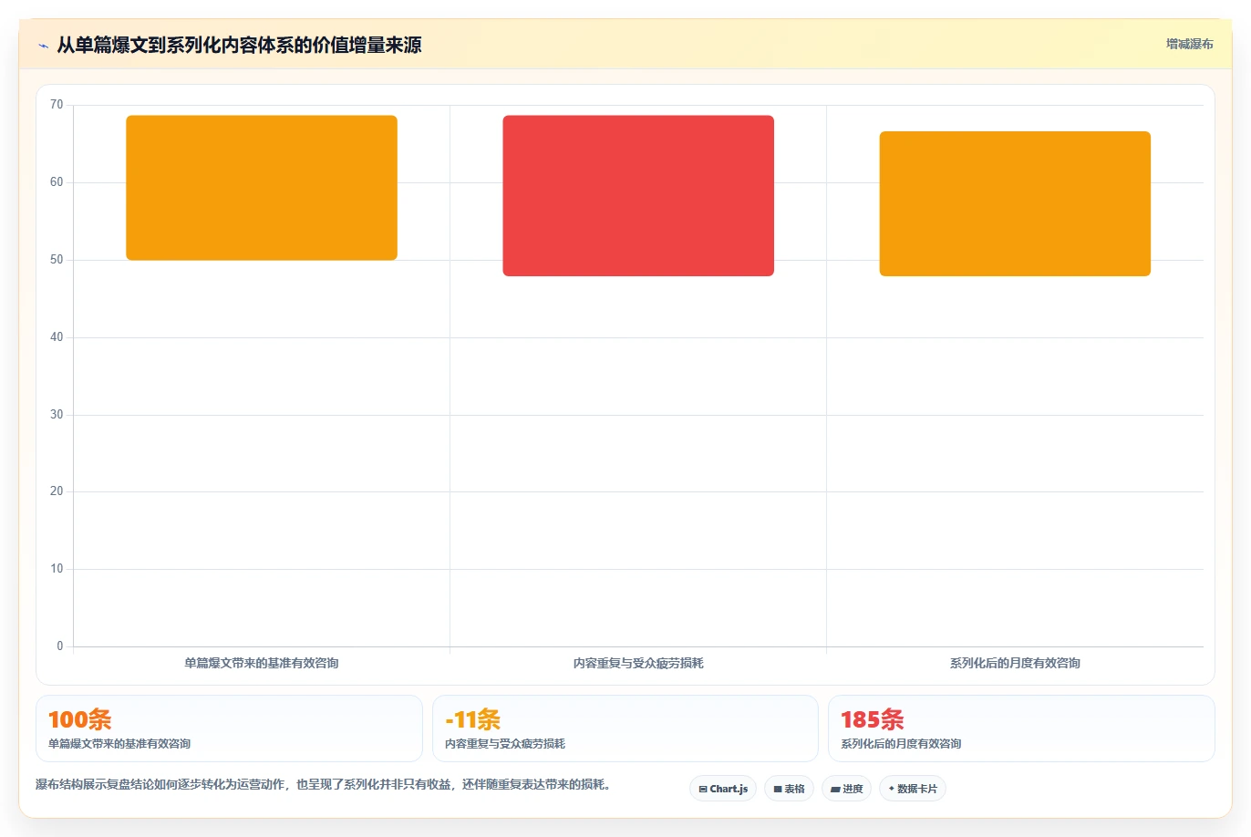 小红书数据分析：内容运营管理升级：爆文复盘如何支撑建立复盘体系