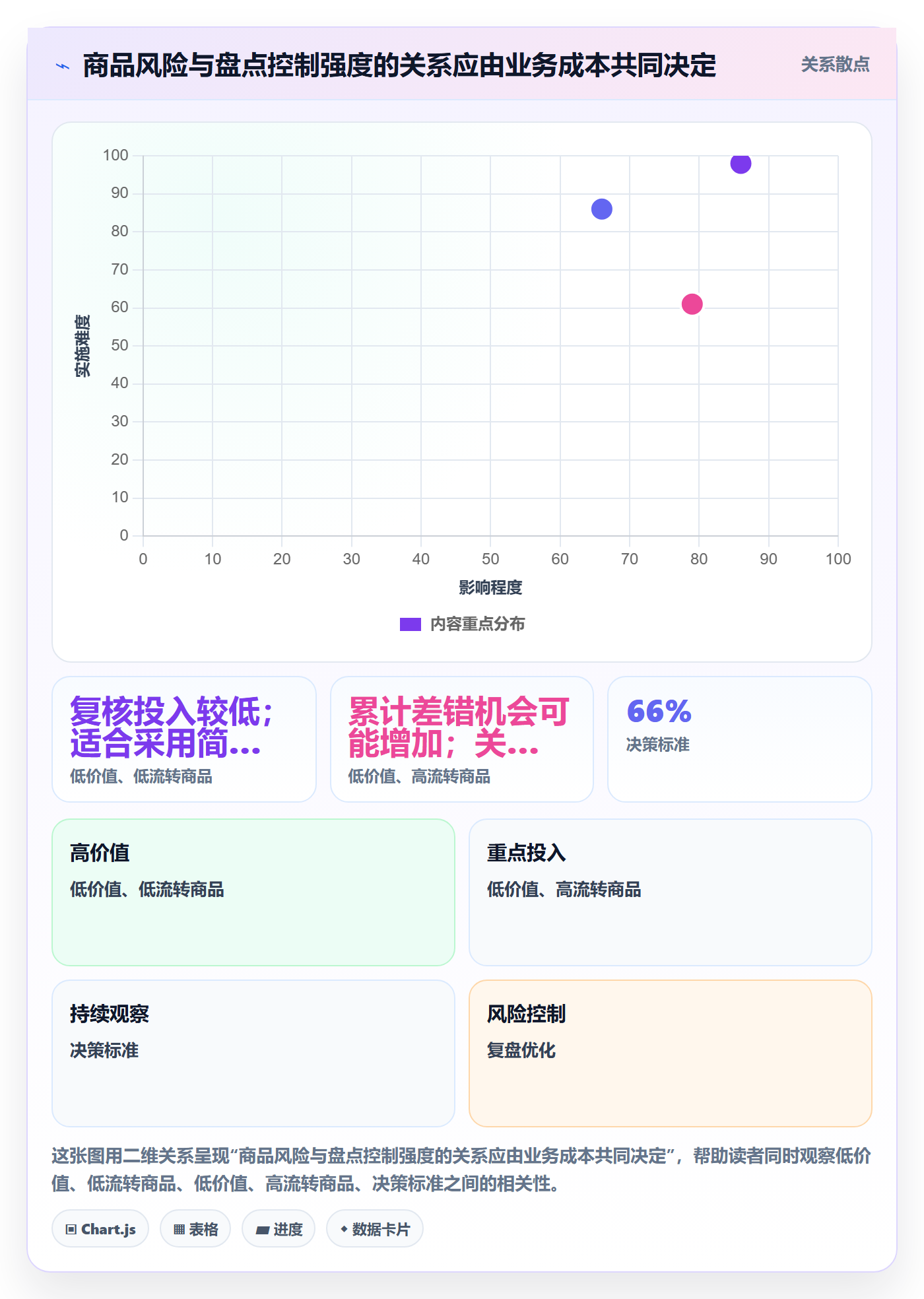 库存管理系统业务拆解：盘点管理为什么影响工具对比