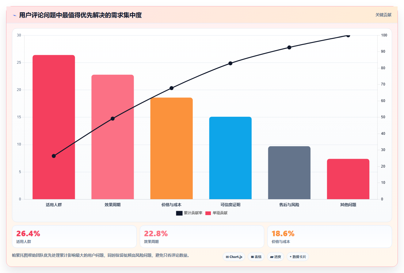 小红书数据分析：投放团队落地路线图：从增长规划走向提升内容命中率