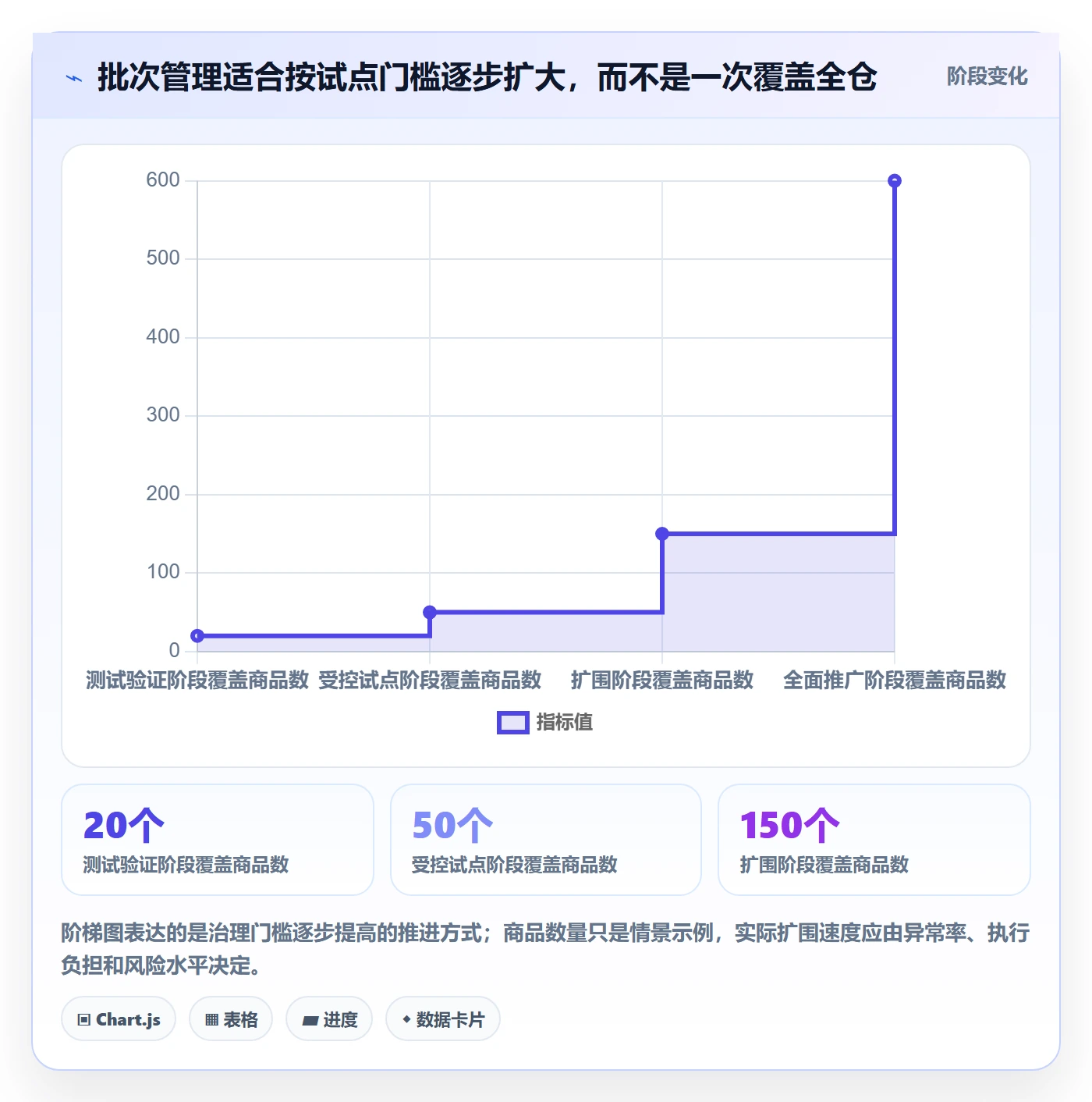 库存管理系统从0到1：批次管理的效率提升与操作要点
