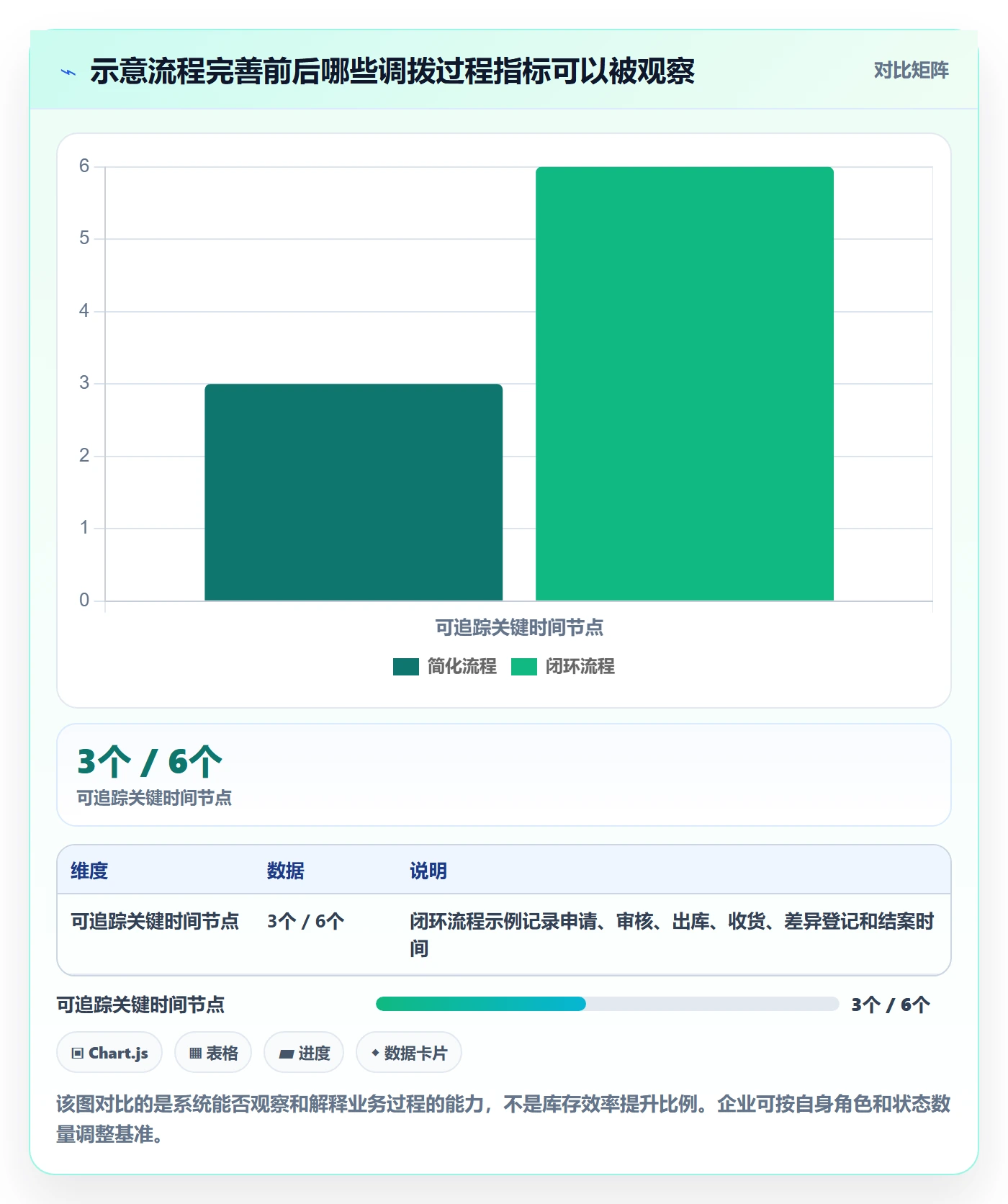 库存管理系统进阶课:围绕多仓调拨完善核心功能