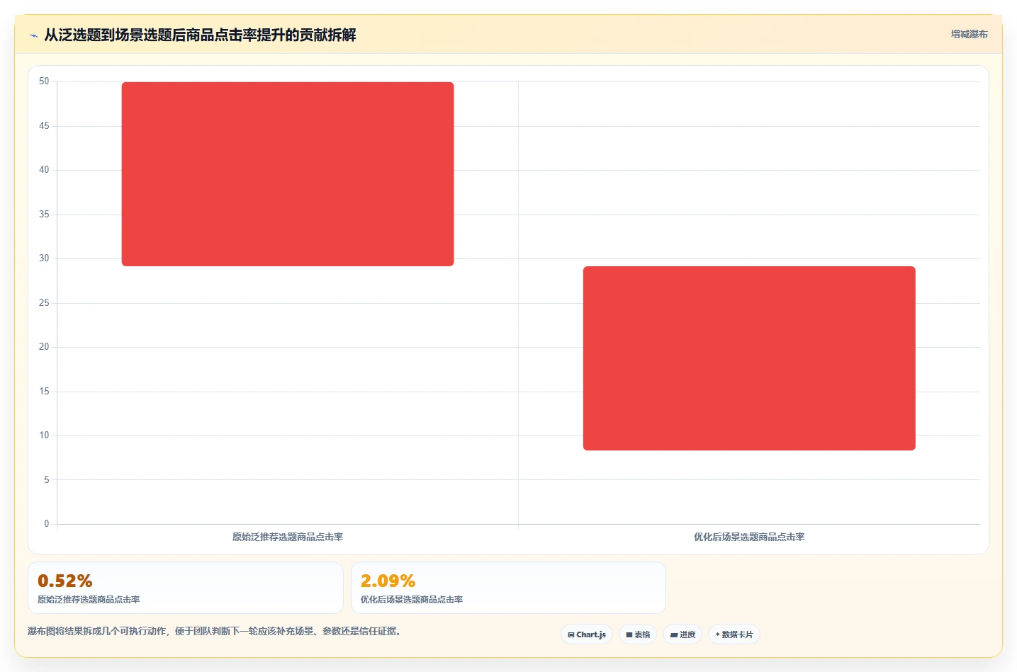 小红书数据分析：电商卖家场景拆解：内容选题如何做到找到有效选题