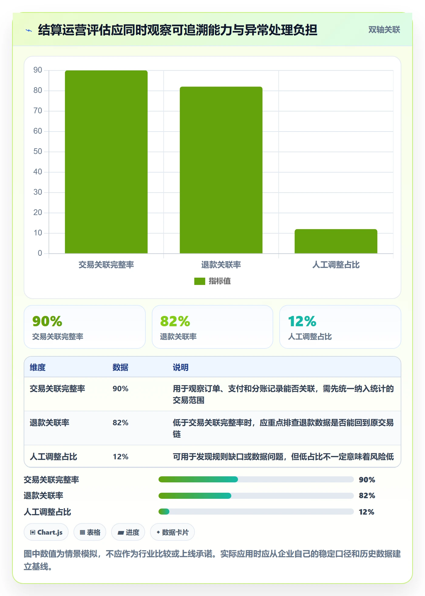 分账系统避坑指南：多方结算环节的常见误区要注意什么